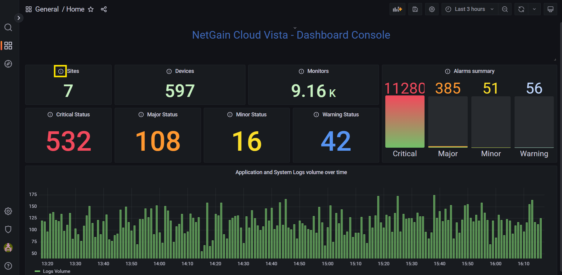 dashboard2.0SHARING